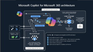 Nützliche Insights zur Funktionsweise des Copilot finden Sie auf https://learn.microsoft. com/de-de/copilot/microsoft- 365/microsoft-365-copilot- overview